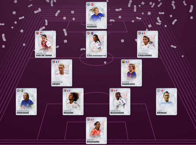 UEFA - Équipe féminine des internautes 2020 : les Lyonnaises à l'honneur UEFA - Équipe féminine des internautes 2020 : les Lyonnaises à l'honneur