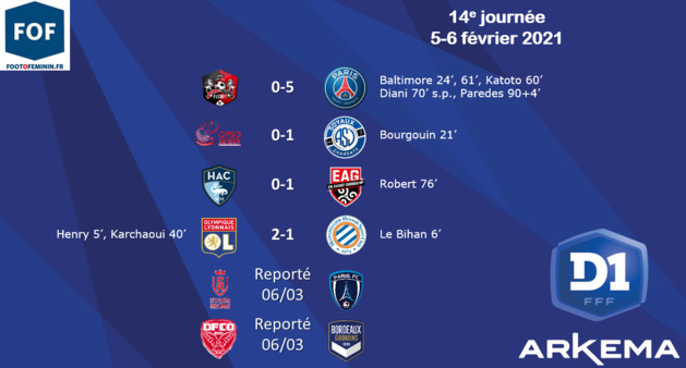 #D1Arkema - J14 : l'OL reste à portée du PSG, Soyaux renoue avec la victoire, Issy et Le Havre toujours dans le dur #D1Arkema - J14 : l'OL reste à portée du PSG, Soyaux renoue avec la victoire, Issy et Le Havre toujours dans le dur