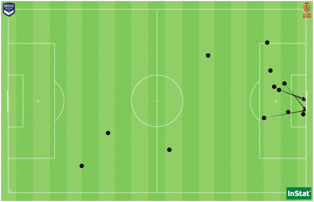 Les 5 tirs cadrés et les 7 dribbles réussis par Shaw face à Reims. Les 5 tirs cadrés et les 7 dribbles réussis par Shaw face à Reims.