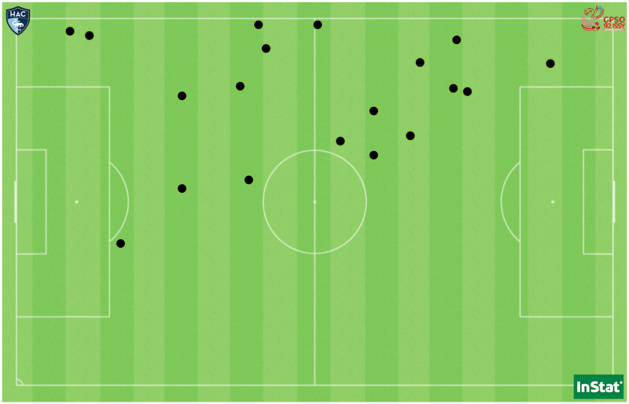 Les 19 duels remportés par Louis face à Issy. Les 19 duels remportés par Louis face à Issy.