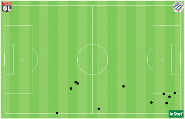 Les 11 dribbles tentés par Delphine Cascarino face à Montpellier. Les 11 dribbles tentés par Delphine Cascarino face à Montpellier.