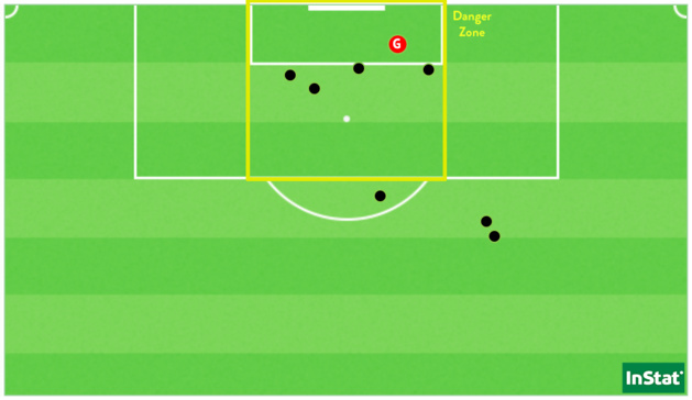 Les 8 tirs cadrés subis par Constance Picaud face à Guingamp. Les 8 tirs cadrés subis par Constance Picaud face à Guingamp.