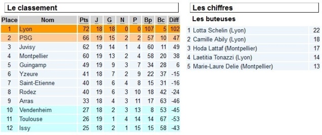 D1 - L'OL champion ce soir ? D1 - L'OL champion ce soir ?