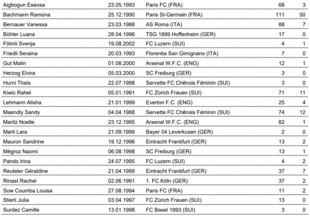 Bleues - La France à l'heure suisse Bleues - La France à l'heure suisse