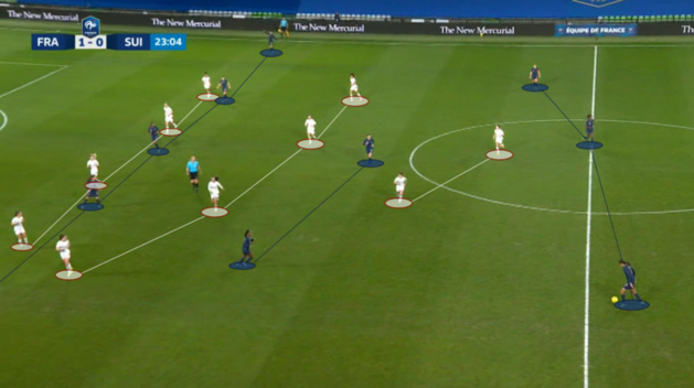 Le 3-4-3 français dans sa forme la plus haute, avec les deux arrières au niveau de la ligne offensive formant presque un 3-2-5. Le 3-4-3 français dans sa forme la plus haute, avec les deux arrières au niveau de la ligne offensive formant presque un 3-2-5.