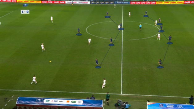 Le 5-4-1 en place en phase défensive. L’espace entre les lignes est moins réduit que dans le 4-4-2 suisse vu plus haut. Le 5-4-1 en place en phase défensive. L’espace entre les lignes est moins réduit que dans le 4-4-2 suisse vu plus haut.