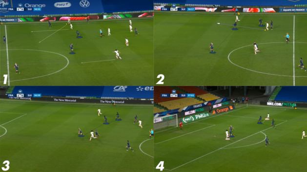 La défense française peut vite se retrouver exposée en cas de perte haute. La défense française peut vite se retrouver exposée en cas de perte haute.