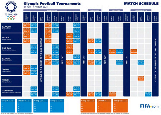 JO - Le tournoi féminin débutera le 21 juillet JO - Le tournoi féminin débutera le 21 juillet