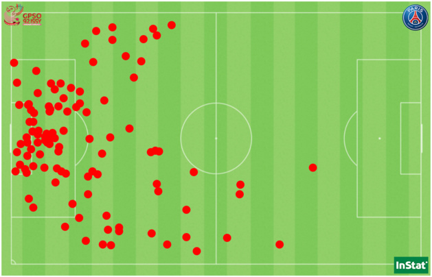 Les 103 interceptions du GPSO 92 Issy face au PSG.