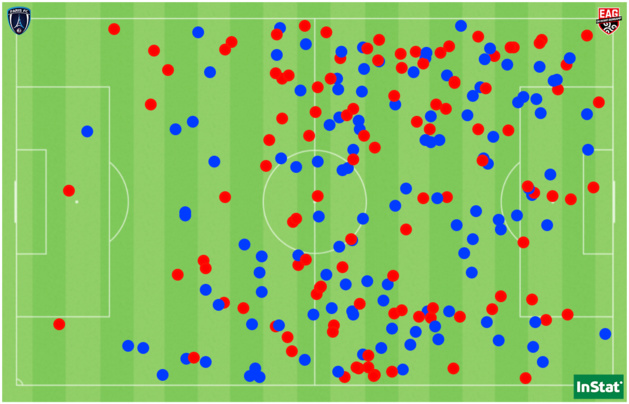 Les 232 duels disputés entre le Paris FC et Guingamp (en bleu ceux remportés par le PFC, en rouge ceux par l’EAG).