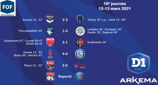 #D1Arkema - J16 : Des buts et des cartons : DIJON, REIMS, MONTPELLIER et GUINGAMP s'imposent