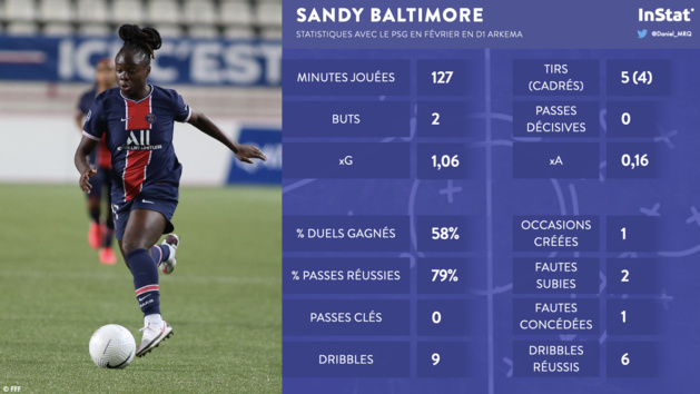 #D1Arkema - Joueuse du mois : les trois nommées de février connues #D1Arkema - Joueuse du mois : les trois nommées de février connues