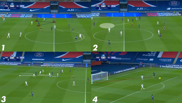 Le but parisien, symbole du manque d’agressivité côté lyonnais. Le but parisien, symbole du manque d’agressivité côté lyonnais.