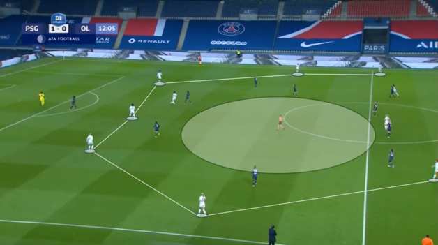 Lyon tente de ressortir vers l’avant mais aucune joueuse n’est présente dans l’axe. Lyon tente de ressortir vers l’avant mais aucune joueuse n’est présente dans l’axe.