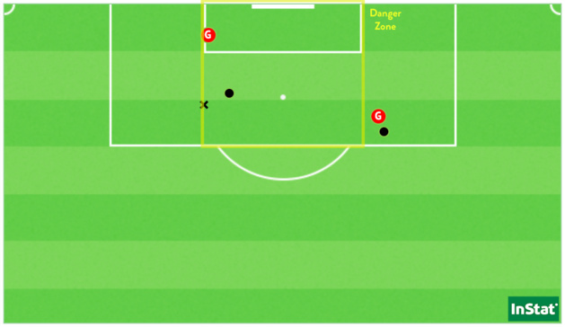 Les 5 tirs d’Evelyne Viens face à Bordeaux (Point = cadré / X = non-cadré ou contré). Les 5 tirs d’Evelyne Viens face à Bordeaux (Point = cadré / X = non-cadré ou contré).