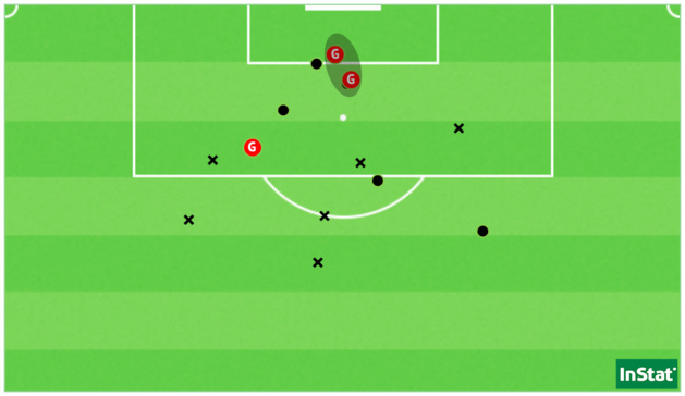 Les 14 tirs du PSG à Montpellier, dont les deux buts d’Irène Paredes (Point = cadré / X = non-cadré ou contré).