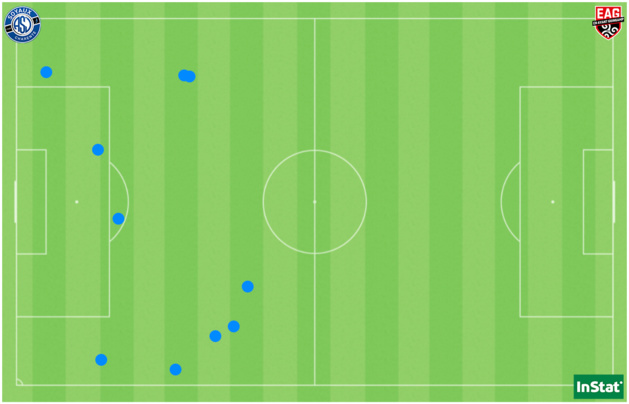 Les 10 tacles tentés et réussis par Cathy Couturier face à Guingamp. Les 10 tacles tentés et réussis par Cathy Couturier face à Guingamp.