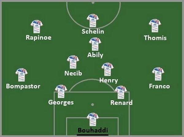 Ligue des Champions - LYON et le jeu lyonnais Ligue des Champions - LYON et le jeu lyonnais