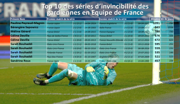 Stats Footofeminin/Crédit photo : sportacaen Stats Footofeminin/Crédit photo : sportacaen