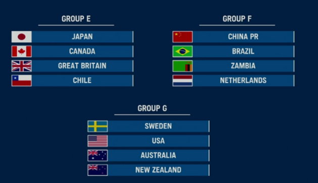 Tokyo2020 - Les groupes et le calendrier connus pour le tournoi olympique Tokyo2020 - Les groupes et le calendrier connus pour le tournoi olympique