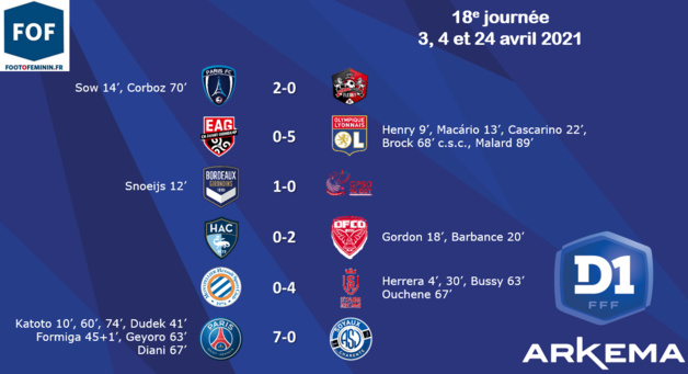 #D1Arkema - J18: L'OL revient à un point du PSG, le PARIS grimpe à la 4e place #D1Arkema - J18: L'OL revient à un point du PSG, le PARIS grimpe à la 4e place