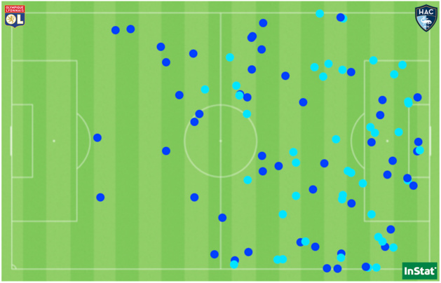 Les 94 duels disputés entre Lyon et Le Havre (en bleu foncé ceux remportés par l’OL, en bleu clair ceux par le HAC)