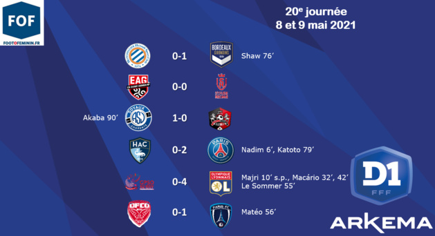 #D1Arkema - J20 : le duel à distance entre l'OL et le PSG se poursuit #D1Arkema - J20 : le duel à distance entre l'OL et le PSG se poursuit