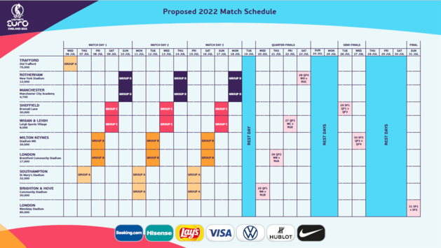 Euro 2022 - Plus de 700 000 billets en vente Euro 2022 - Plus de 700 000 billets en vente