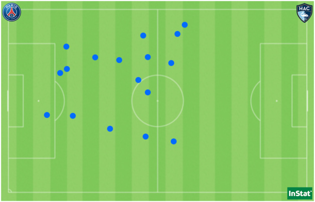 Les 17 récupérations de Paulina Dudek face au Havre. Les 17 récupérations de Paulina Dudek face au Havre.