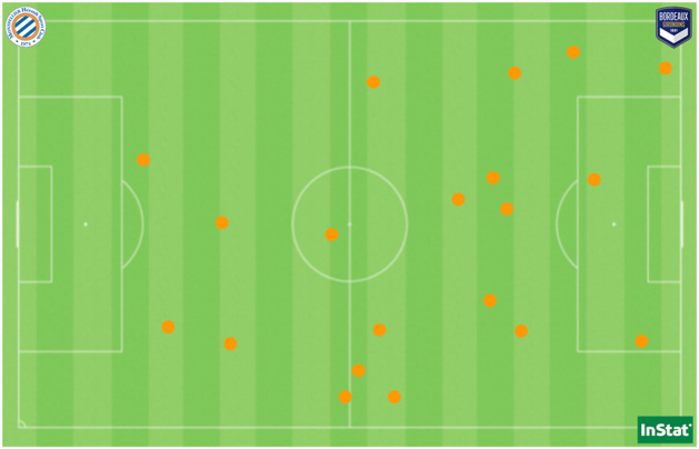 Les 20 fautes commises par le MHSC face à Bordeaux. Les 20 fautes commises par le MHSC face à Bordeaux.