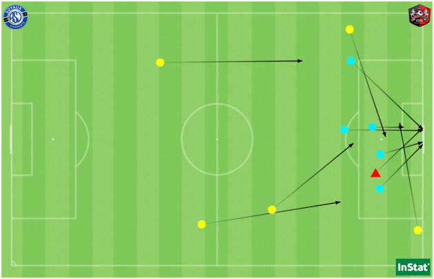 Les 6 tirs de Soyaux face à Fleury (en cyan avec le but en rouge) ainsi que les 5 passes clés réussies (en jaune). Les 6 tirs de Soyaux face à Fleury (en cyan avec le but en rouge) ainsi que les 5 passes clés réussies (en jaune).
