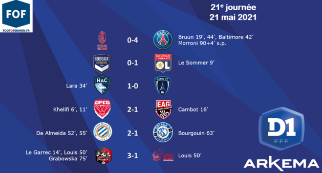 #D1Arkema - LIVE J21 - Statu quo entre le PSG et l'OL, Le Havre surprend le PFC et se rapproche d'Issy #D1Arkema - LIVE J21 - Statu quo entre le PSG et l'OL, Le Havre surprend le PFC et se rapproche d'Issy