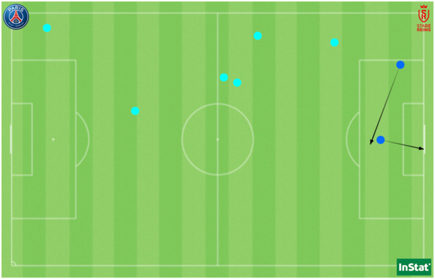 Le but, la passe décisive ainsi que les 6 récupérations (en cyan) de Perle Morroni face à Reims. Le but, la passe décisive ainsi que les 6 récupérations (en cyan) de Perle Morroni face à Reims.