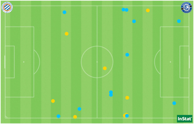 Les 20 fautes sifflées lors du duel entre Montpellier (en jaune) et Soyaux (en bleu). Les 20 fautes sifflées lors du duel entre Montpellier (en jaune) et Soyaux (en bleu).