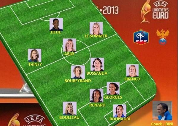 Composition probable des Bleues - Camille ABILY en n°10 ?