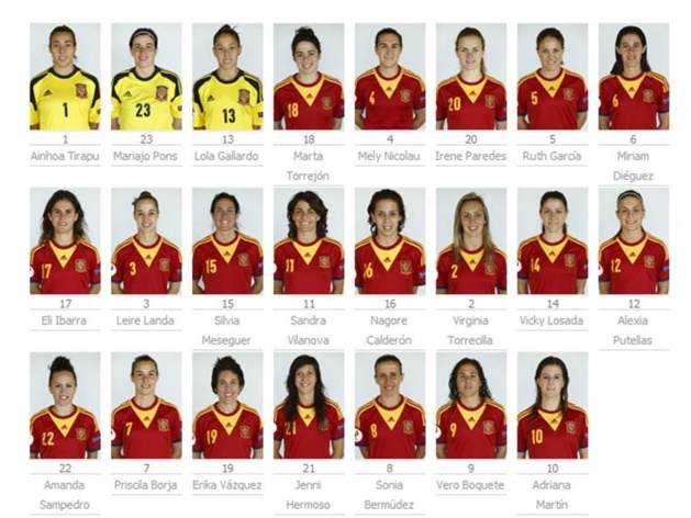 Euro 2013 - L'ESPAGNE, nation montante Euro 2013 - L'ESPAGNE, nation montante