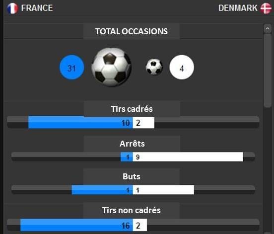 Euro 2013 - Bruno BINI : "On ne mérite pas de perdre" Euro 2013 - Bruno BINI : "On ne mérite pas de perdre"