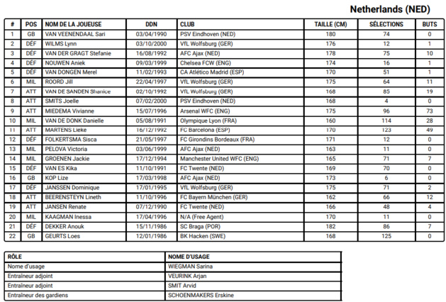 JO - Les 264 joueuses retenues JO - Les 264 joueuses retenues