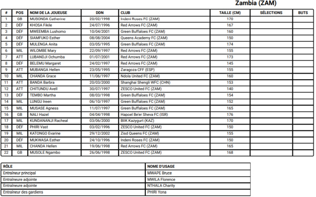 JO - Les 264 joueuses retenues JO - Les 264 joueuses retenues
