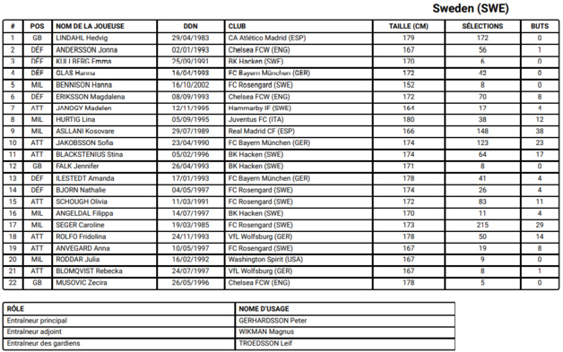 JO - Les 264 joueuses retenues JO - Les 264 joueuses retenues