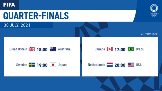 JO 2020 - Quarts : Un remake et de l'indécision JO 2020 - Quarts : Un remake et de l'indécision