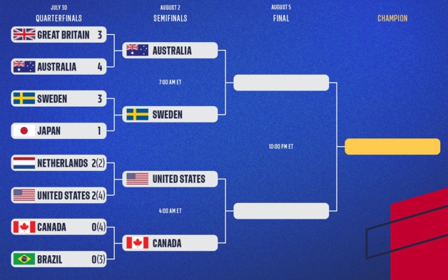 JO 2020 – Demi-finales : Premières et revanches en vue JO 2020 – Demi-finales : Premières et revanches en vue