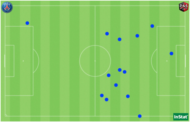Les 14 fautes concédées par le PSG face au FCF 91. Les 14 fautes concédées par le PSG face au FCF 91.