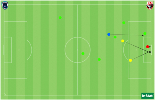 Le but (en rouge), les 2 autres tirs (en jaune), la passe décisive (en bleu) et les 6 dribbles réussis (en vert) par Ribadeira face à l’EAG. Le but (en rouge), les 2 autres tirs (en jaune), la passe décisive (en bleu) et les 6 dribbles réussis (en vert) par Ribadeira face à l’EAG.