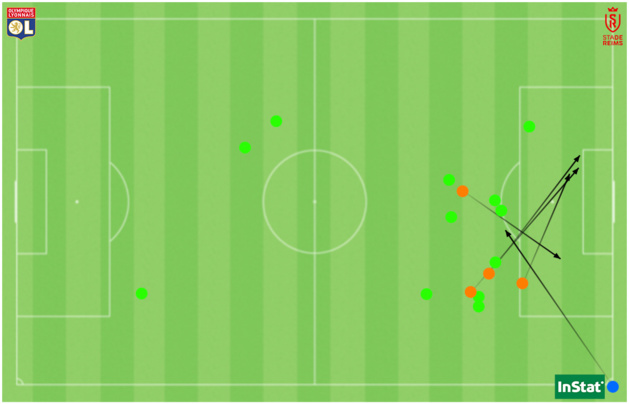 La passe décisive (en bleu), les 4 passes clés (en orange) et les 12 seconds ballons (en vert) récupérés par Amel Majri face à Reims. La passe décisive (en bleu), les 4 passes clés (en orange) et les 12 seconds ballons (en vert) récupérés par Amel Majri face à Reims.