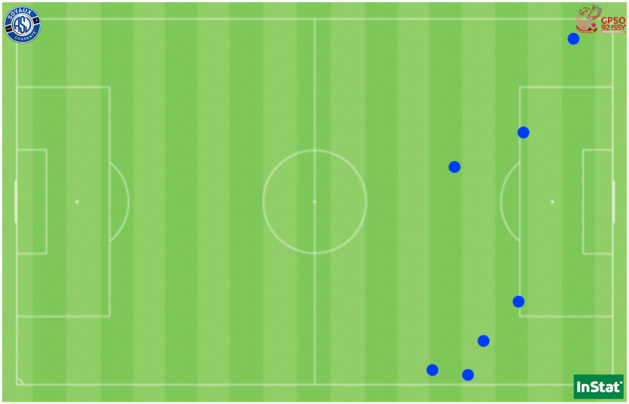 Les 7 positions de hors-jeu signalées contre Soyaux face à Issy. Les 7 positions de hors-jeu signalées contre Soyaux face à Issy.