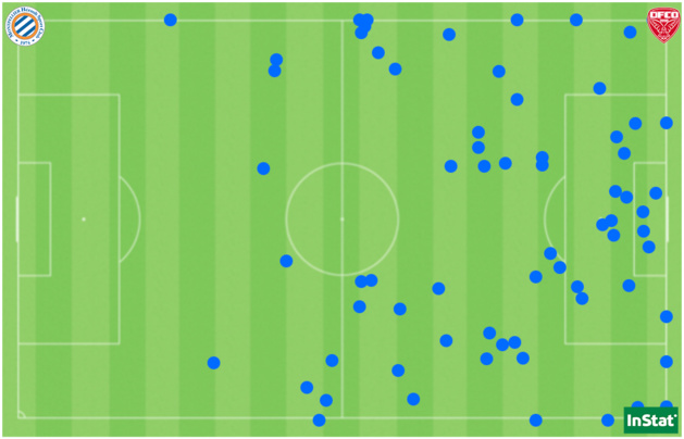 Les 69 ballons perdus par Montpellier face à Dijon. Les 69 ballons perdus par Montpellier face à Dijon.