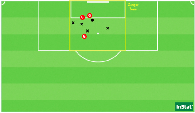 Les 9 tirs (dont les 3 buts) de Vanessa Gilles en 3 rencontres TCC en 2021/22 (Point = cadré / X = non-cadré ou contré). Les 9 tirs (dont les 3 buts) de Vanessa Gilles en 3 rencontres TCC en 2021/22 (Point = cadré / X = non-cadré ou contré).
