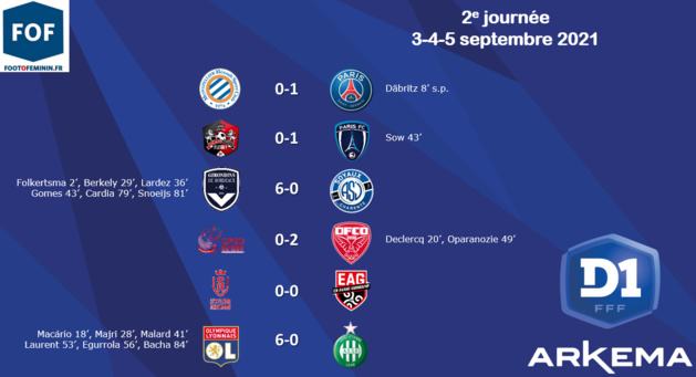 #D1Arkema - J2 : L'OL passe leader