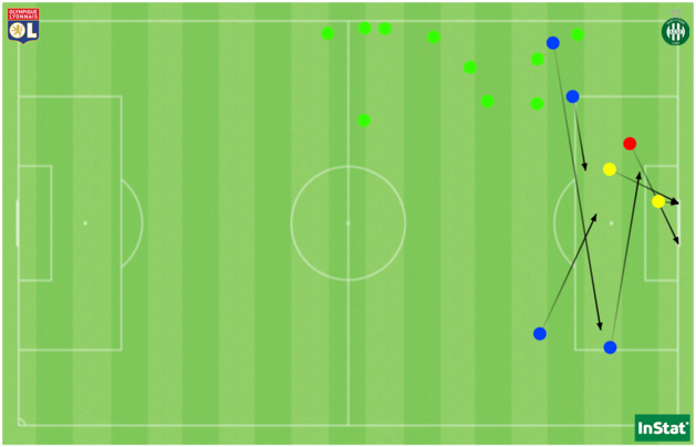 Le but (en rouge), les 2 autres tirs (en jaune), les 4 centres réussis (en bleu) et les 10 dribbles réussis (en vert) par Selma Bacha face à Saint-Etienne.